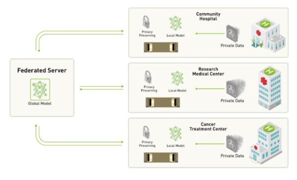A centralized-server approach to federated learning